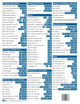 Microsoft Word Keyboard Shortcuts Quick Reference Training Cheat Sheet ...