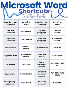 Preview of Microsoft Word Quick Keys