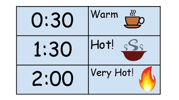 Preview of Microwave Times and Visuals