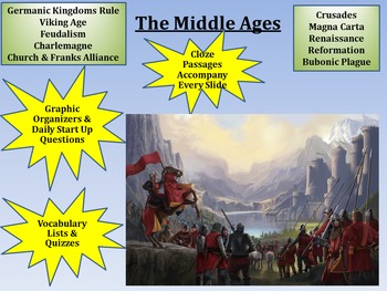 Preview of Middle Ages Unit & Resource Bundle PowerPoint