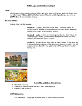 Preview of Middle Ages Europe Castle/Manor Project - 7th Grade History