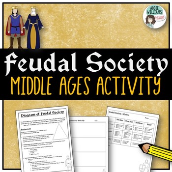 Preview of Middle Ages - Feudal Society Pyramid
