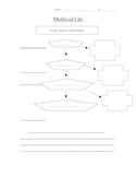 Middle Ages Feudalism Chart