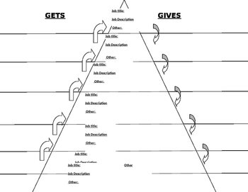 Preview of Middle Ages: Feudalism chart