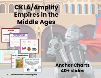 Preview of Middle Ages Skills Focus Wall Slides All editions CKLA 4th Grade 
