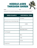 Middle Ages Through Shrek Worksheet with Answer Key