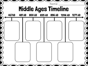Middle Ages Timeline Worksheet Db Excel Com - Riset