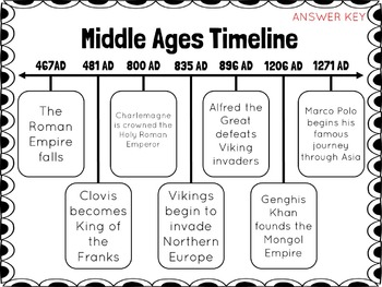 Printable Middle Ages Timeline