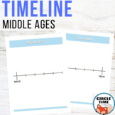 Middle Ages Timeline Medieval History Bulletin Board, Book