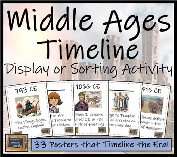 Preview of Middle Ages Timeline Display Research and Sorting Activity
