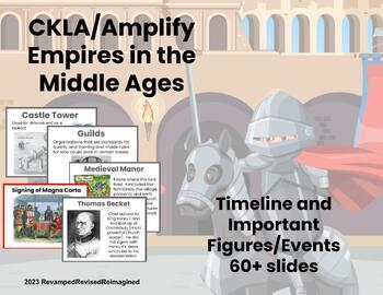 Preview of Middle Ages Timeline and Content Focus Wall All Editions 4th Grade CKLA