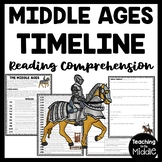 Middle Ages Timeline and Overview Reading Comprehension Wo
