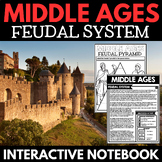 Middle Ages Unit - Feudalism - Feudal System in Medieval E