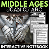 Middle Ages Unit - Joan of Arc Projects Questions - Mediev