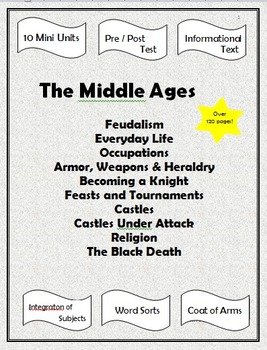 Preview of Middle Ages and Medieval Times - castles, knights, The Plague