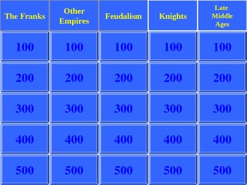 Preview of Unit 2 Review Game- Middle Ages jeopardy