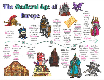 Preview of Middle Ages of Medieval Europe Doodle Notes