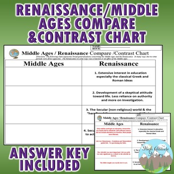 Preview of Middle Ages vs. Renaissance Contrast Chart Graphic Organizer