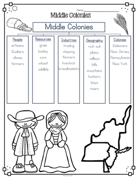 critical thinking activity the middle colonies