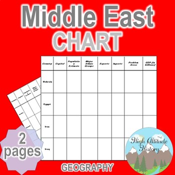 Preview of Middle East Chart (Graphic Organizer)