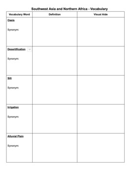 Preview of Middle East Geography Vocabulary 