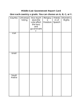 Preview of Middle East Government Report Card