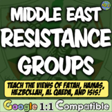 Middle East Resistance Groups | Hezbollah, Al Qaeda, Hamas