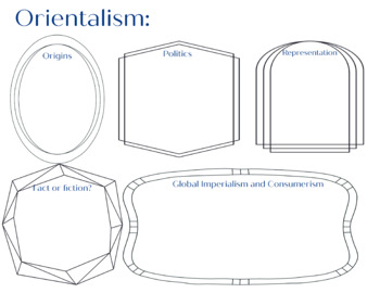 Preview of Middle East Unit-Orientalism Graphic Organizer