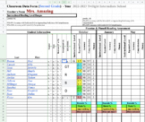Middle Grades Color-Coded Fountas and Pinnell Spreadsheet