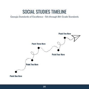 Preview of Middle Grades Social Studies Timeline - 5th - 8th Combination - GSE