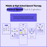 Middle & High School Parts of Speech Visuals & Explanations