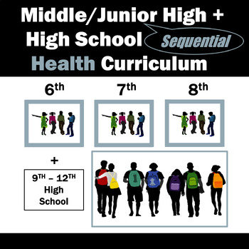 Preview of Middle/Jr. High AND High School Sequential Health: 4 Full Year Health Programs!