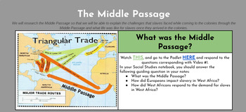 Preview of Middle Passage HyperDoc