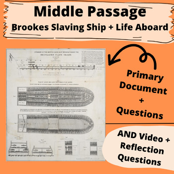 Preview of Middle Passage & Slave Ship Brookes (Primary Source + Video)