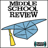 Middle School/8th Grade Review Graduation Cap Puzzle