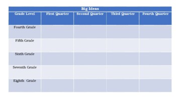 Preview of Middle School Art Blank Curriculum Templates