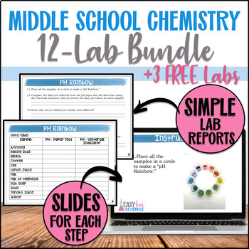 Preview of Chemistry Activities for Middle School Adapted Science Unit, Step-by-Step Photos