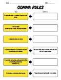 Middle School Comma Rules Worksheet + Key