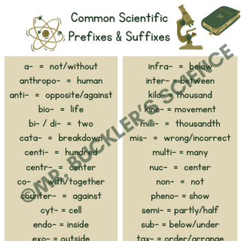 Preview of Middle School Common Scientific Prefixes & Suffixes Classroom Poster