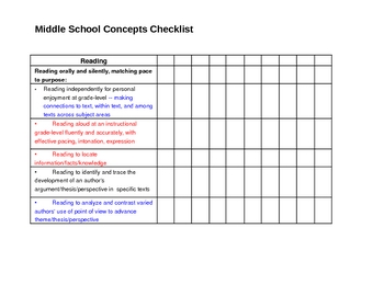 Preview of Middle School Concepts - Comprehensive Checklist