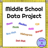 Middle School Data Project