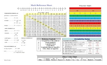 Preview of Middle School Math Desk Reference Sheet