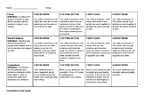 Middle School Detailed Essay Rubric