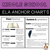 Middle School ELA Anchor Charts