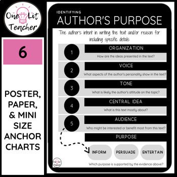 Preview of Middle School ELA Identifying Author’s Purpose Anchor Chart Set
