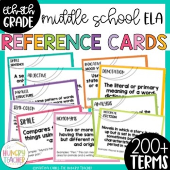 Preview of Middle School ELA Reference Cards Literature Terms Grammar Terms Writing Terms