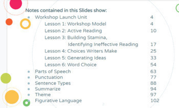 Preview of Middle School ELA Workshop Model: Full Semester Cover-all Presentation