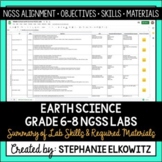 Middle School Earth Science NGSS Lab Skills and Materials List