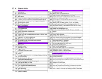 Preview of English Language Arts Common Core Standard Checklist Digital - 1 page