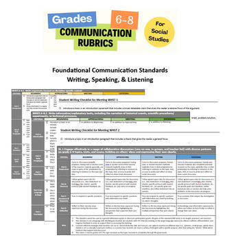 Preview of Middle School Foundational Communication Rubrics